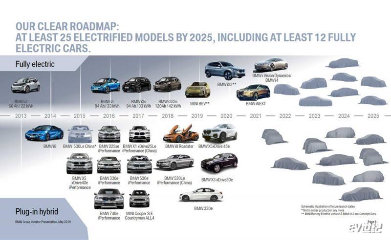 宝马未来新能源产品规划 到2025年至少推出25款新能源汽车